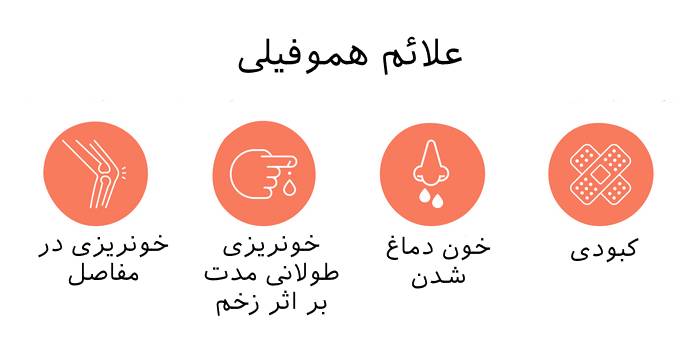 علائم هموفیلی